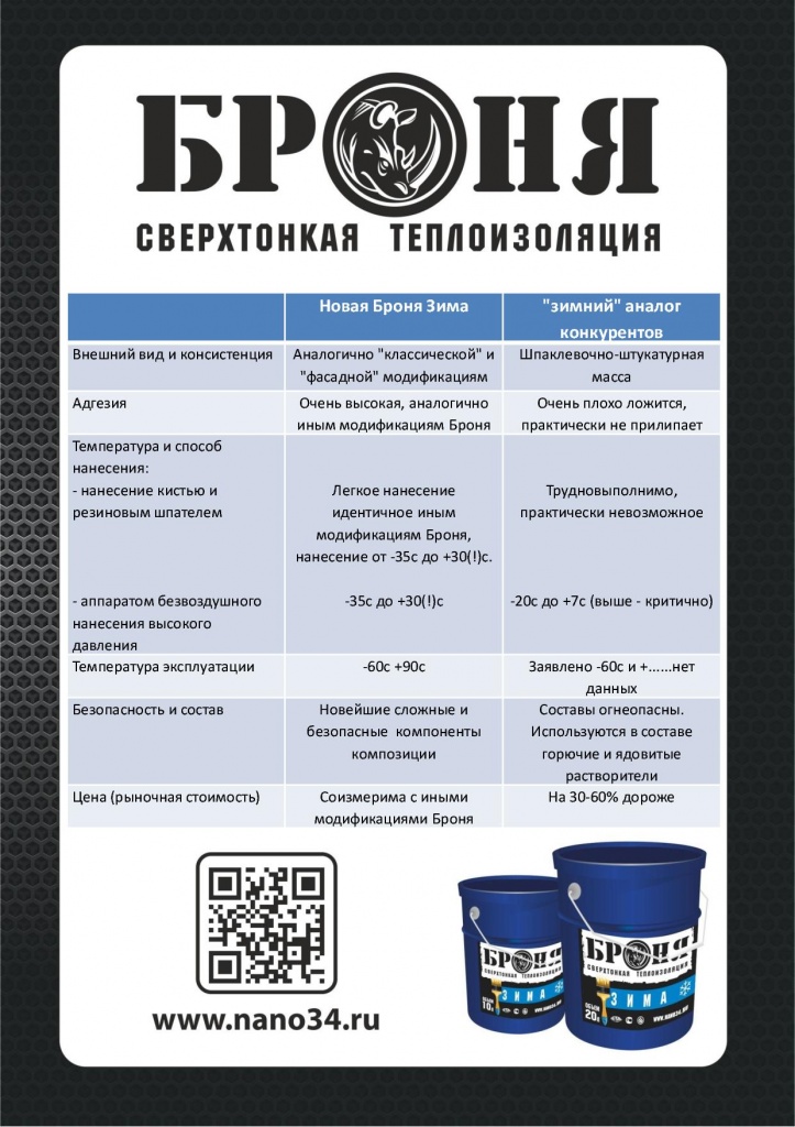 New Modification: Bronya Winter