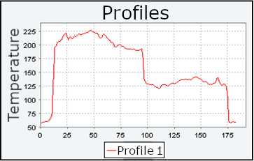 Temperature graph