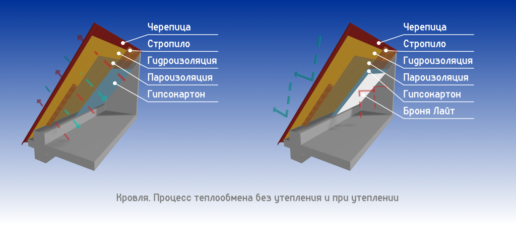 Лайт для сайта 3 RU.png