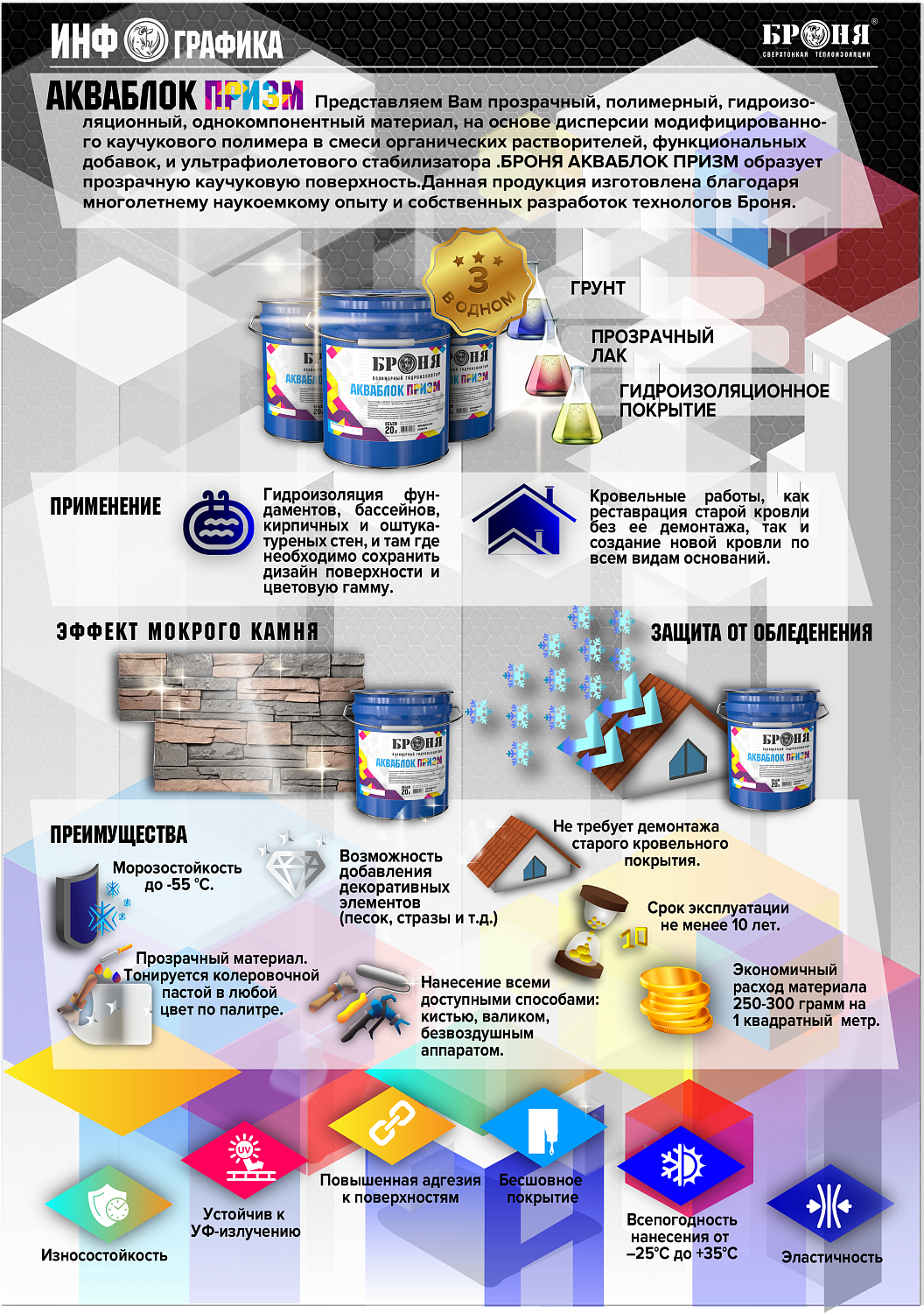 ОЧЕНЬ ВАЖНО! Официальный Старт продаж БРОНЯ АКВАБЛОК Призм. Информация, Преимущества, Инструкция , Инфографика!